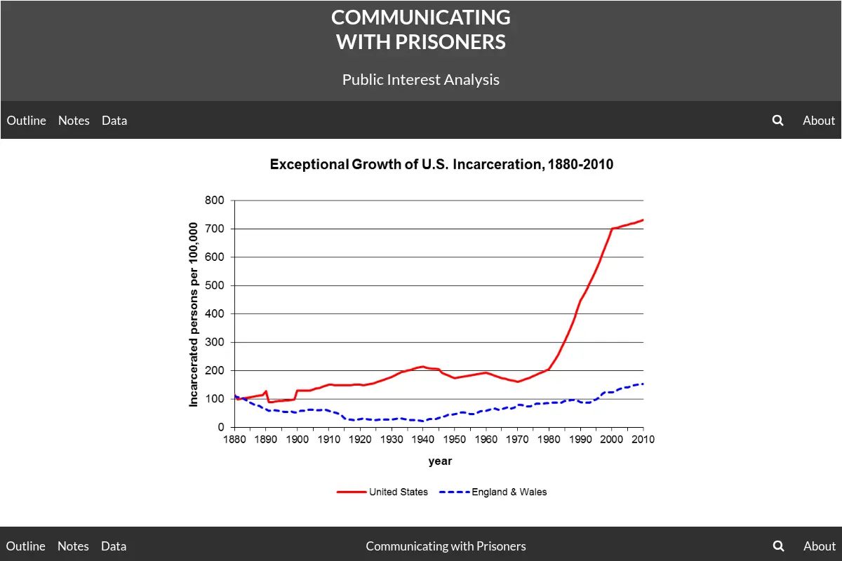 Communicating with Prisoners | Public Interest Analysis