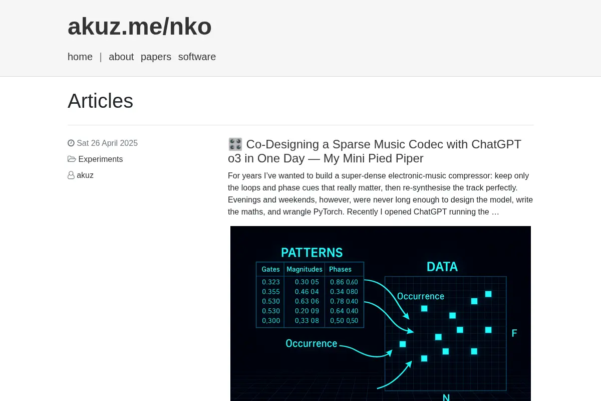 akuz.me