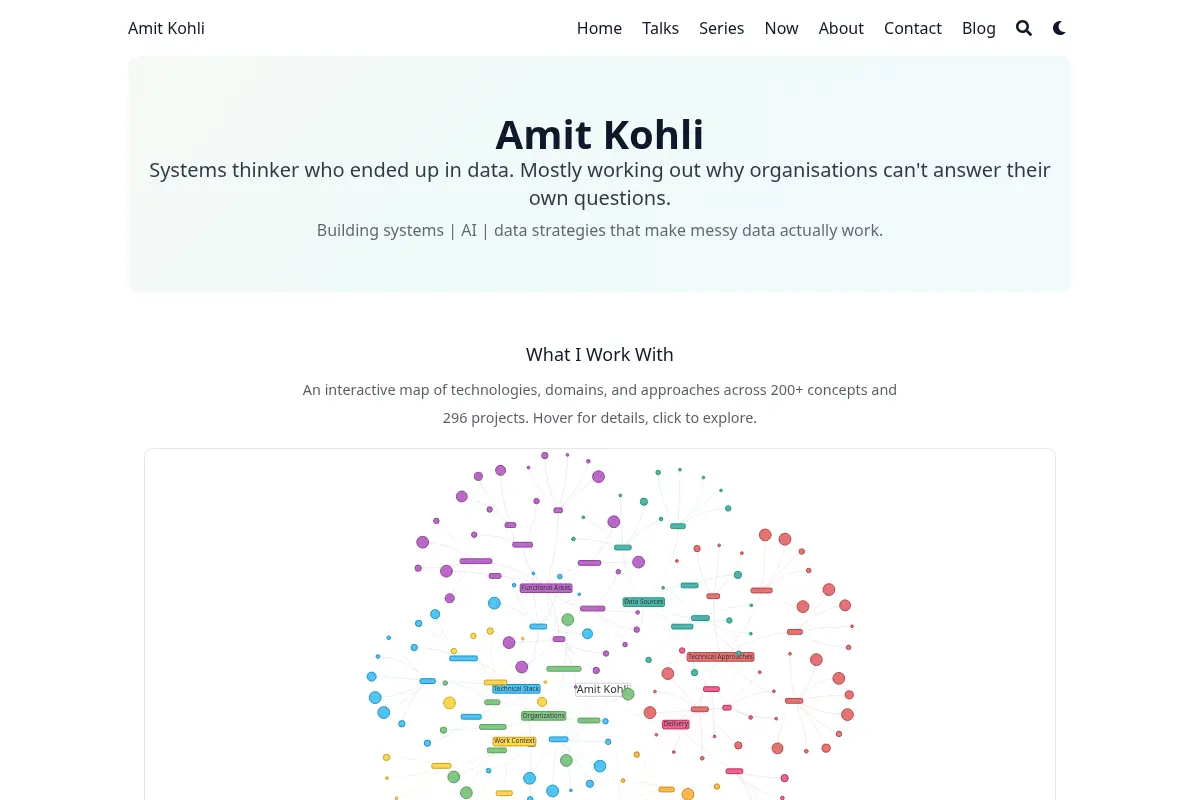 Amit Kohli