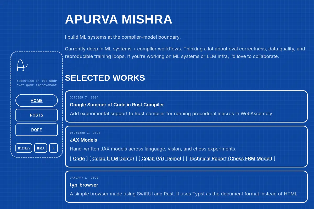 Apurva Mishra