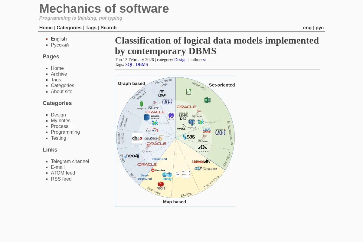 Mechanics of software