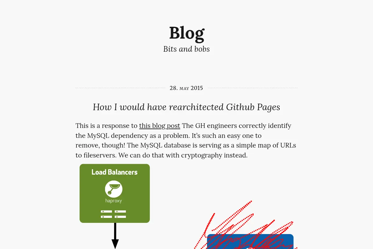 David Banham's Blog