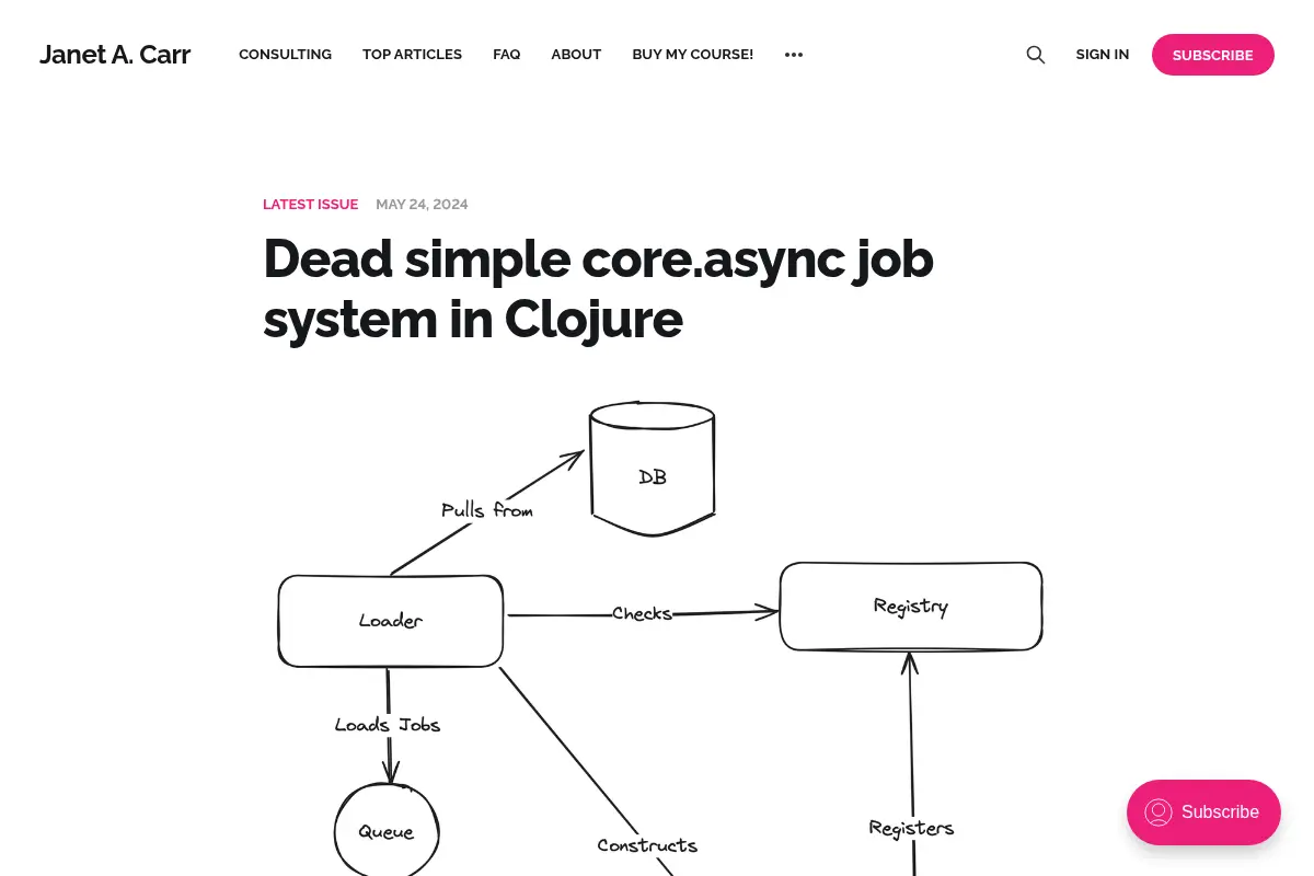 Clojurian Thought: A Clojure programming language blog