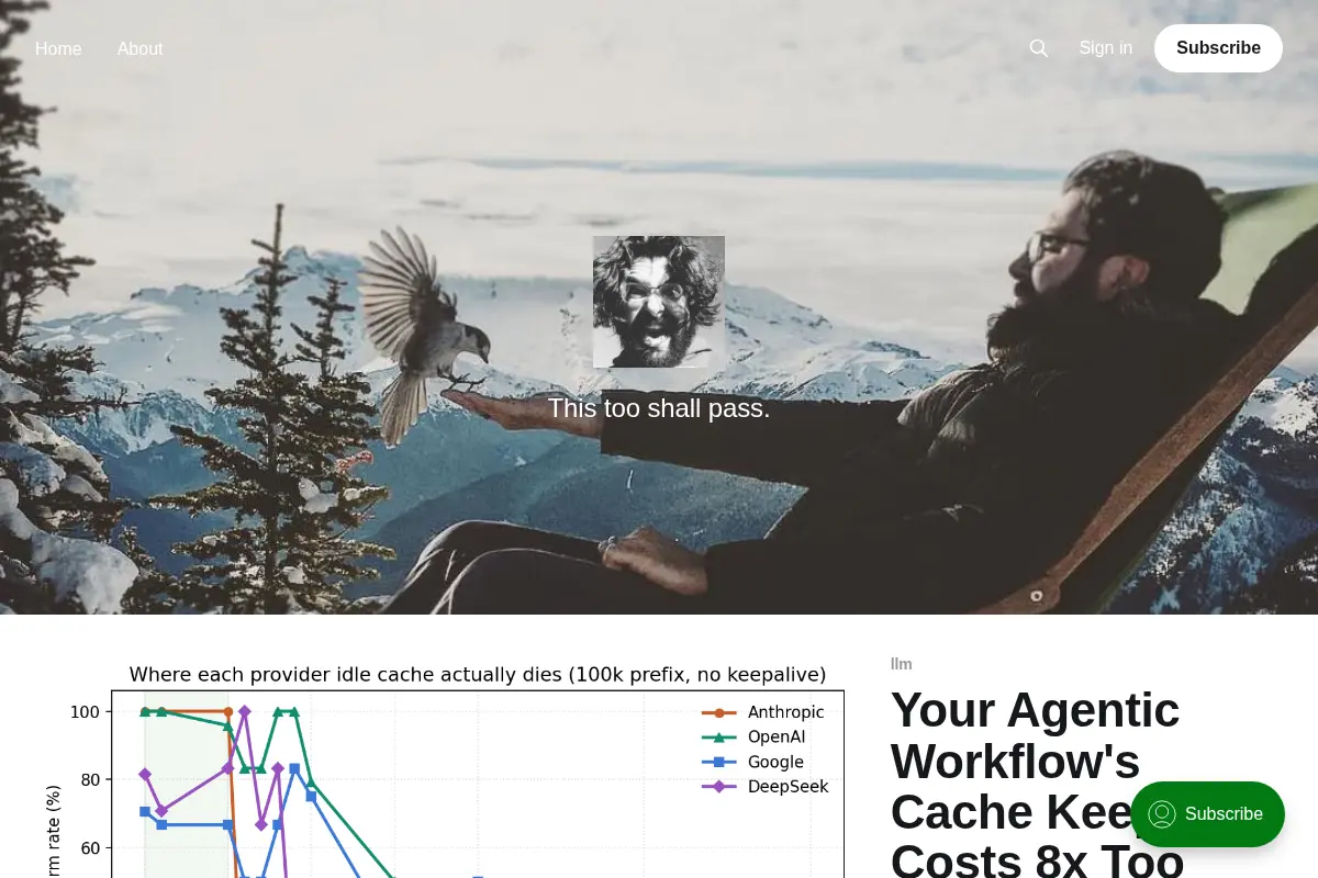 Maxim Khailo's Writing