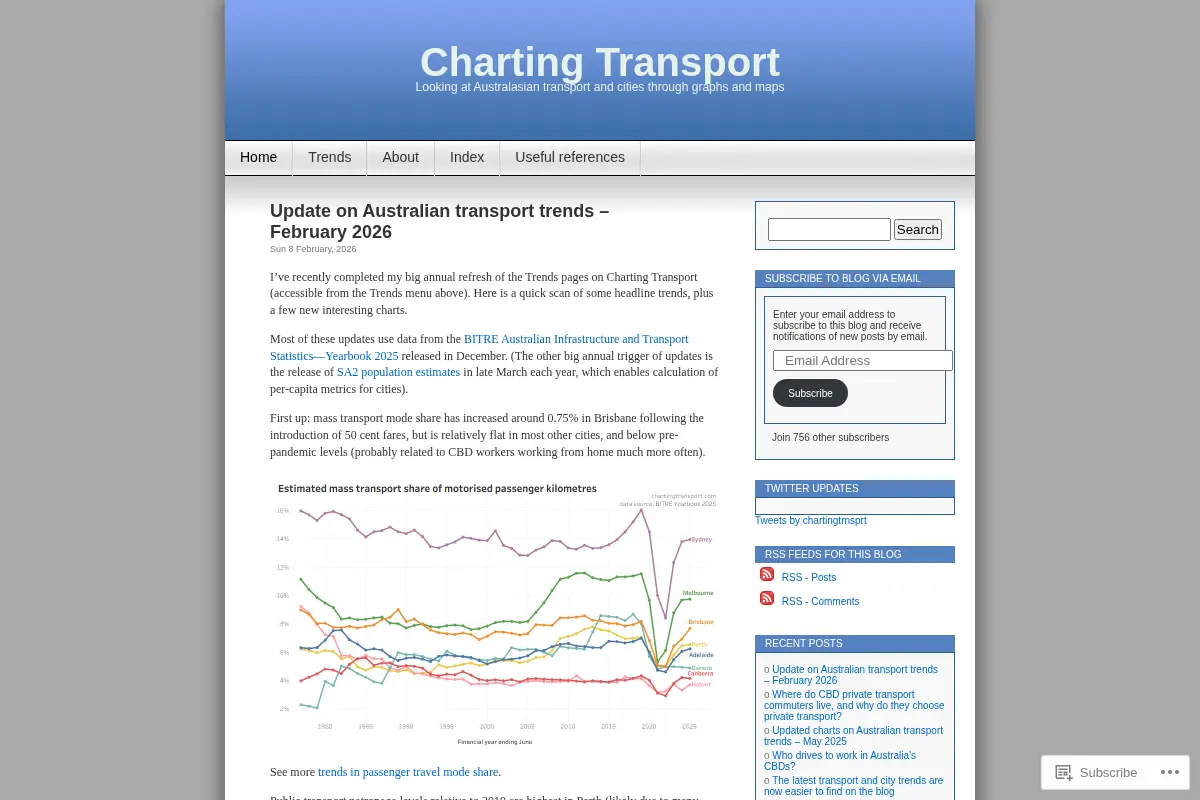Charting Transport