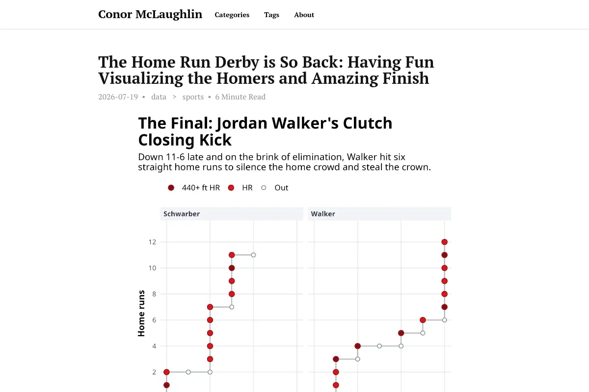 Conor McLaughlin