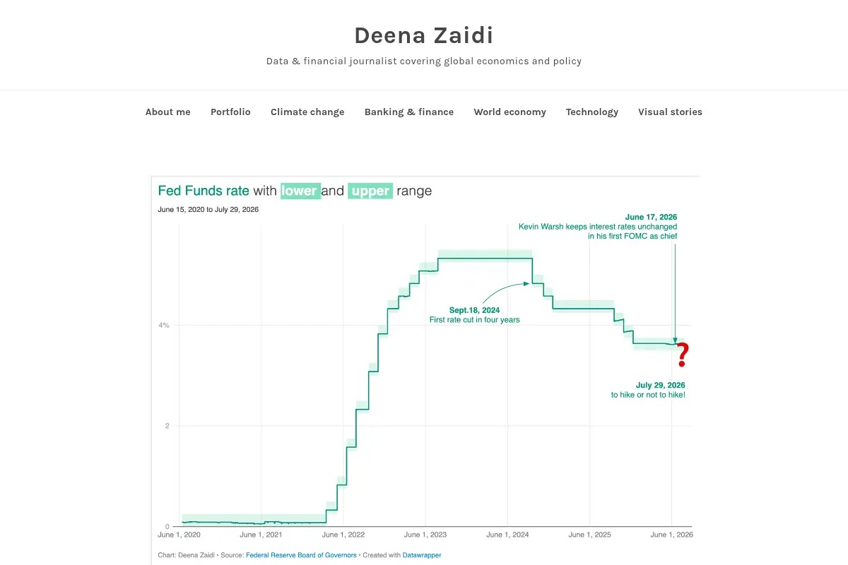 Deena Zaidi
