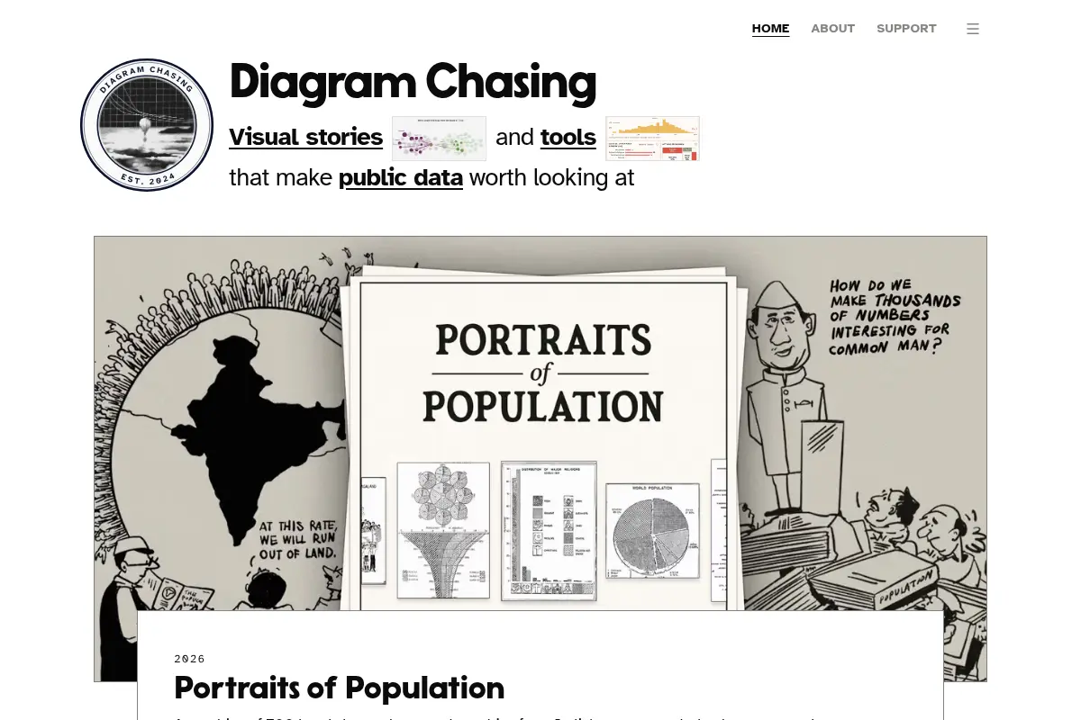 Diagram Chasing