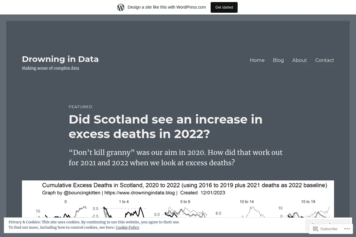 Drowning in Data – Making sense of complex data