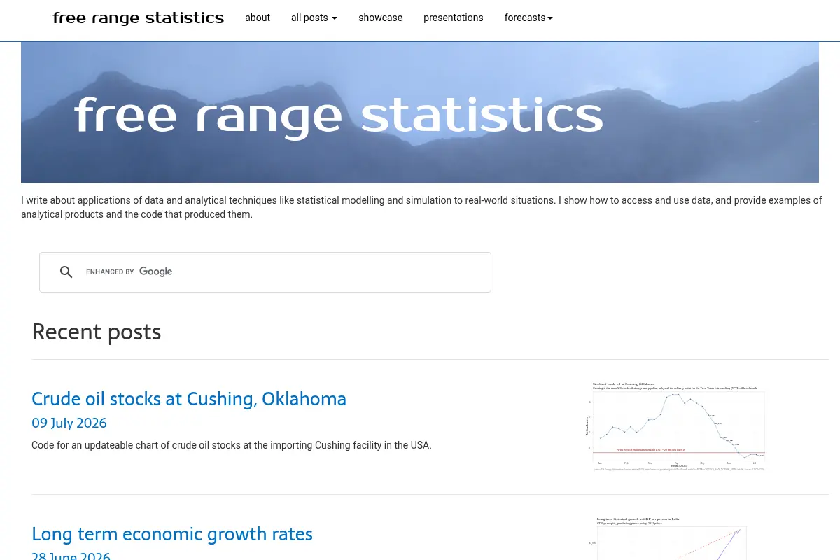 free range statistics