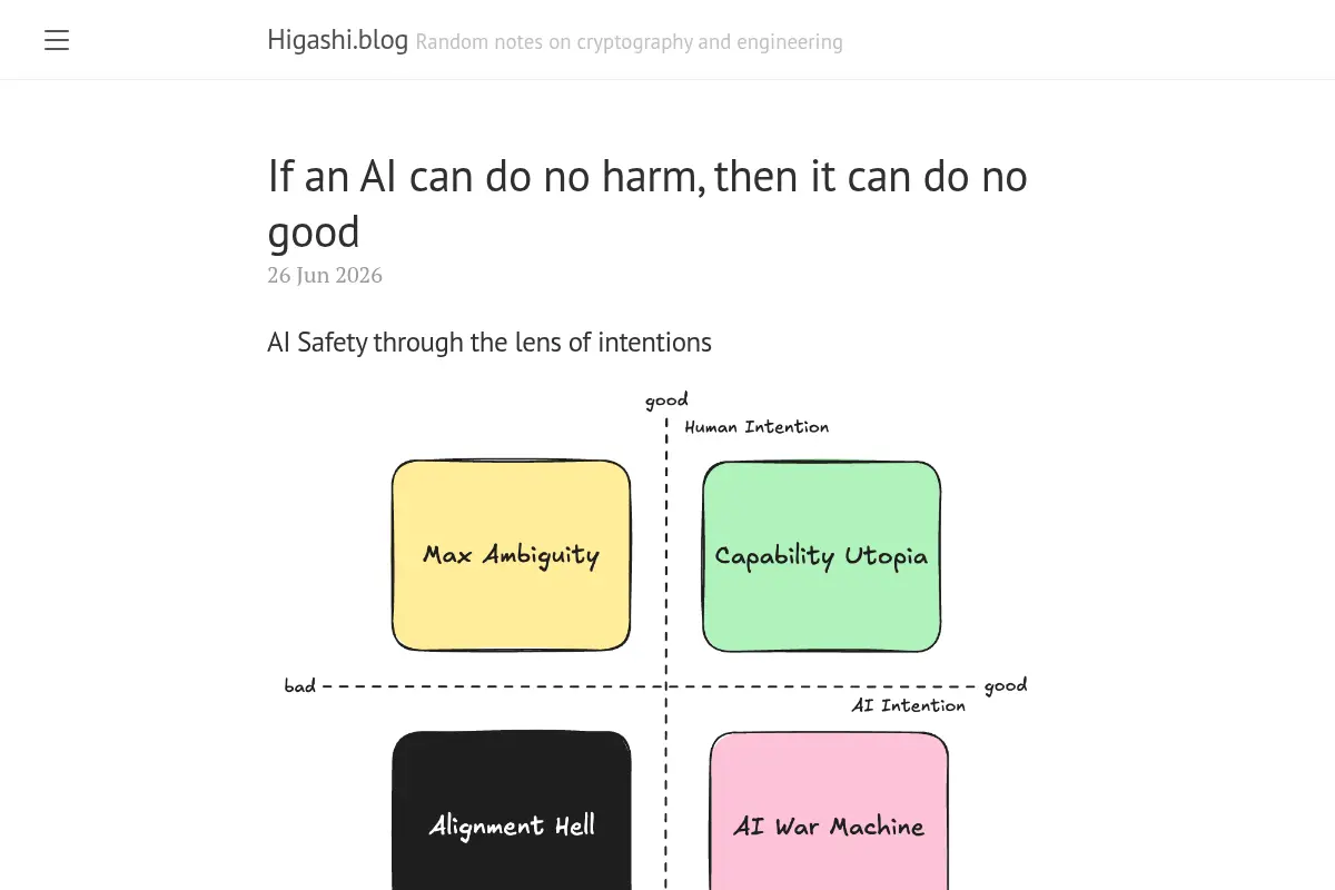 Higashi.blog · Random notes on cryptography and engineering