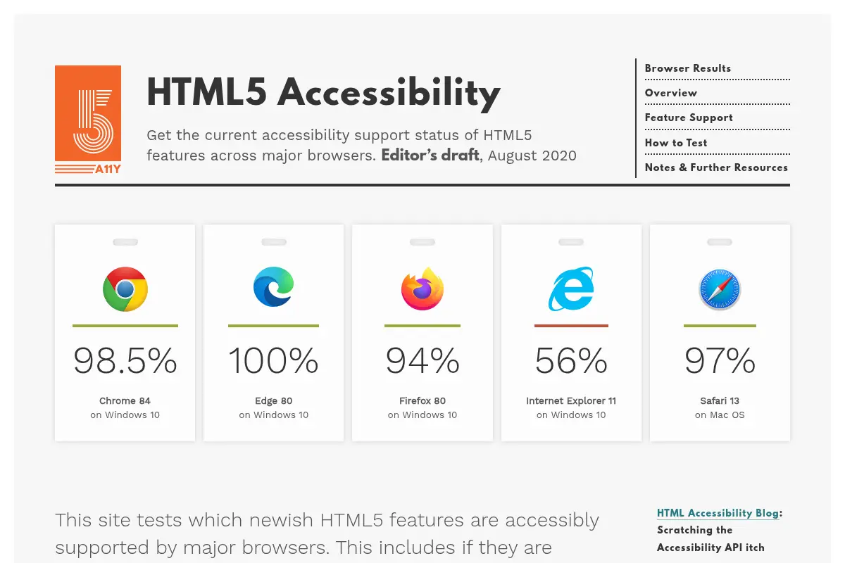 HTML5 accessibility