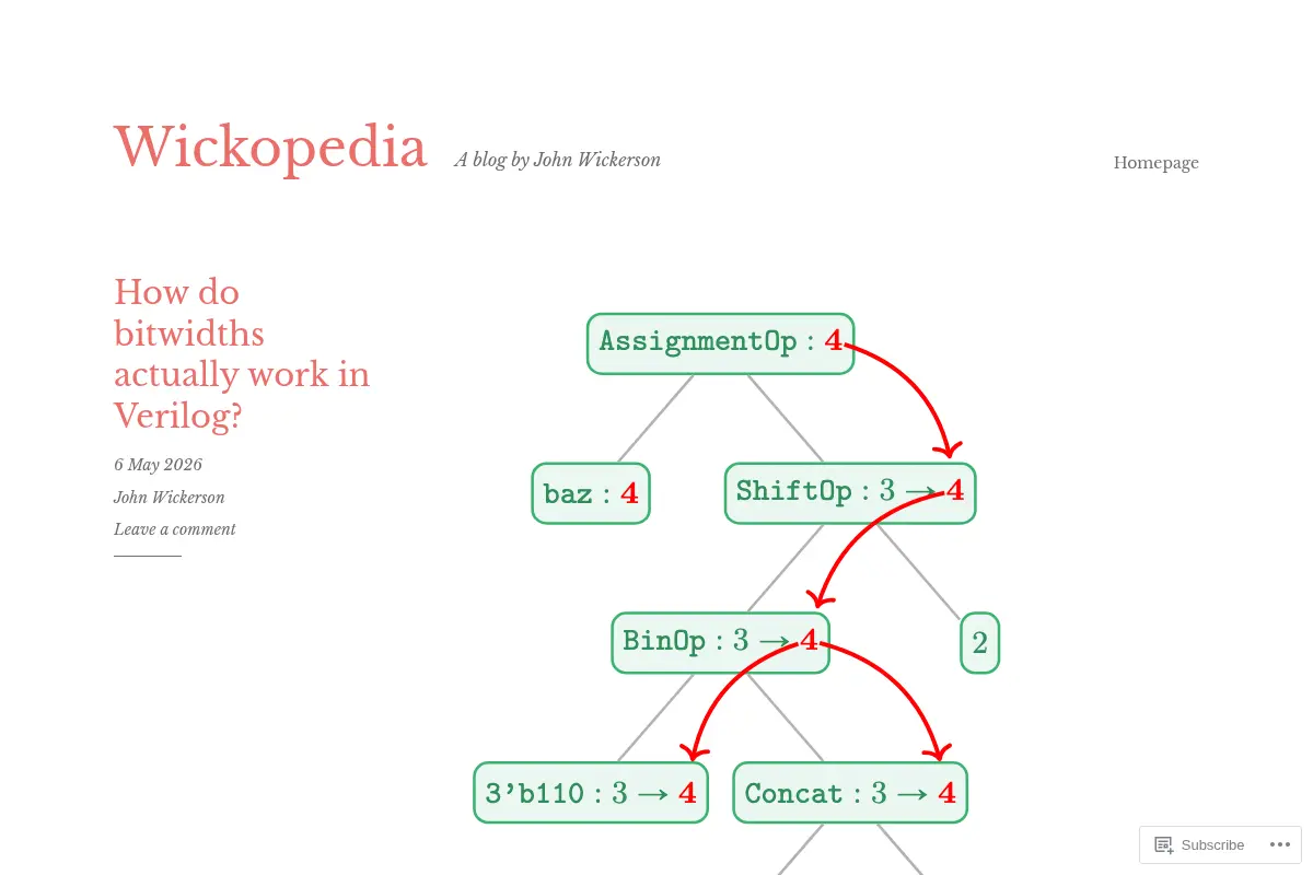 Wickopedia – A blog by John Wickerson