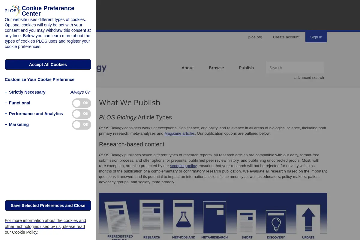 PLOS Biology