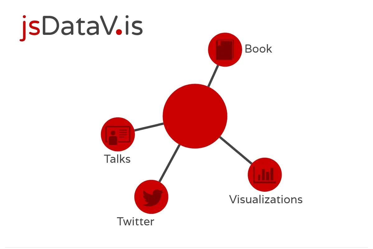 jsDataV.is - Data Visualization with JavaScript
