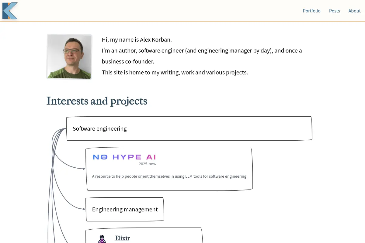 Alex Korban — Portfolio and Blog