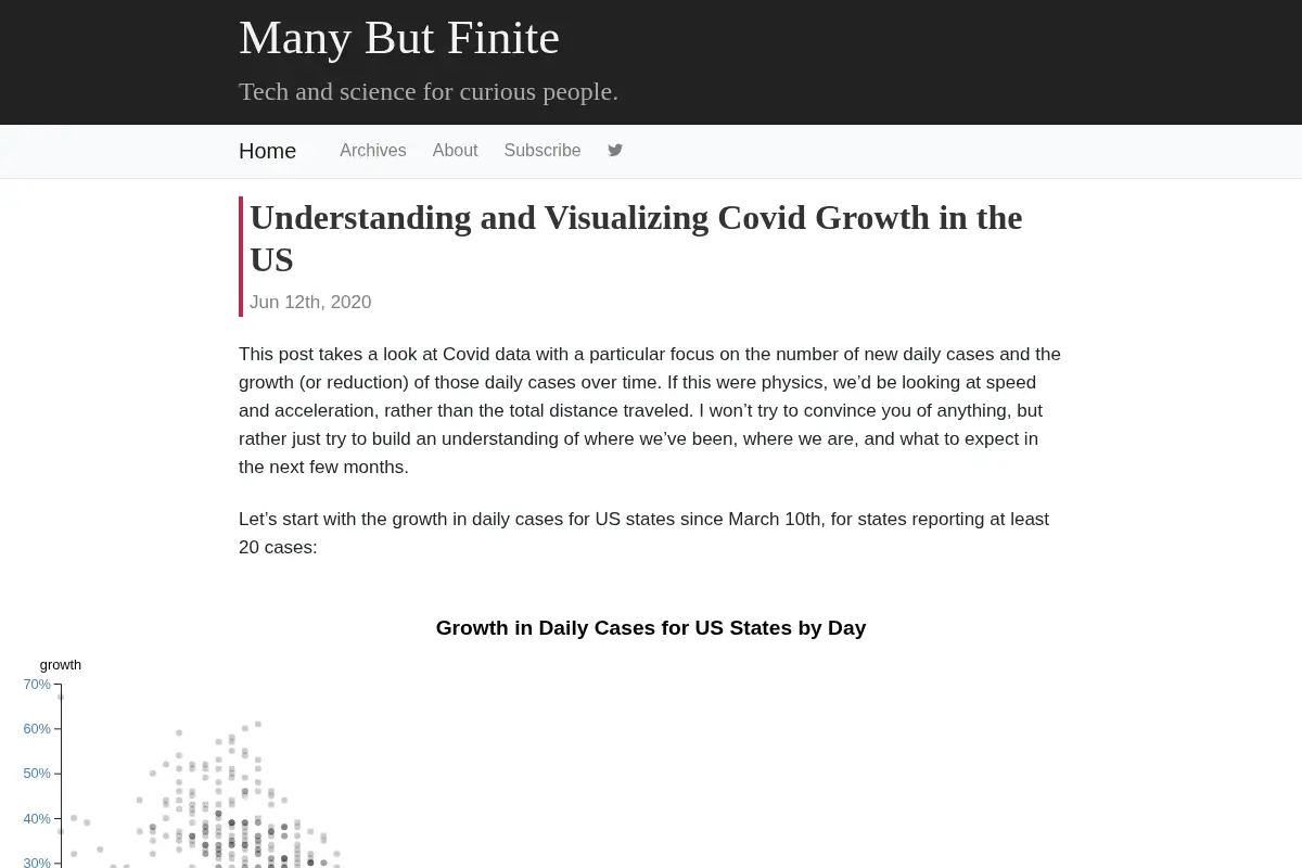 Many But Finite