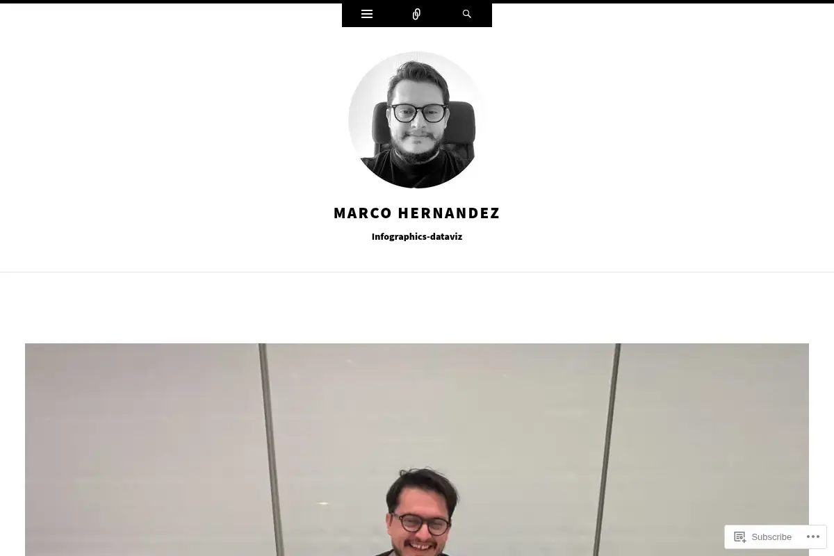 Marco Hernandez | Infographics-dataviz