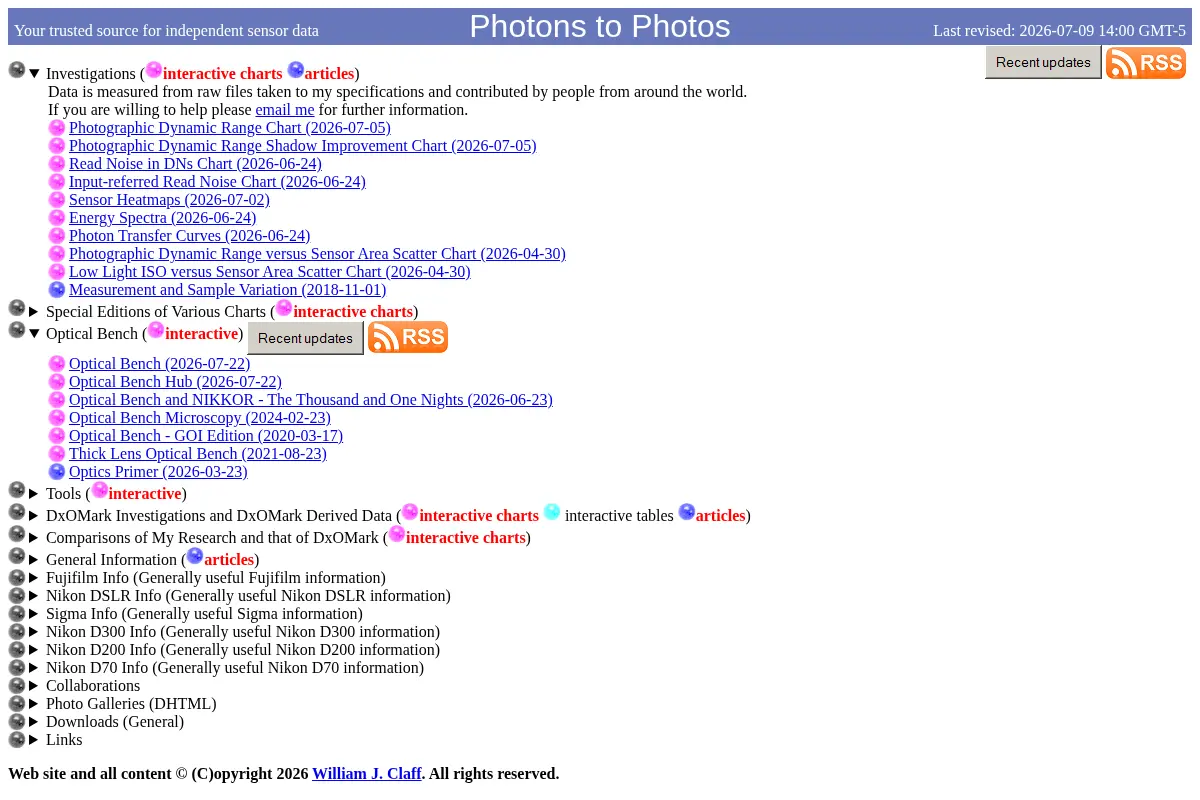 Photons to Photos