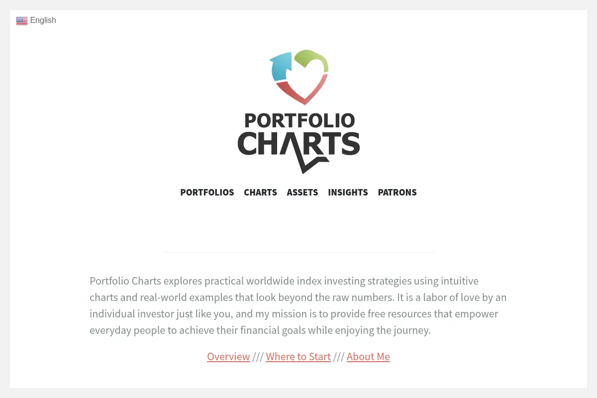 Portfolio Charts
