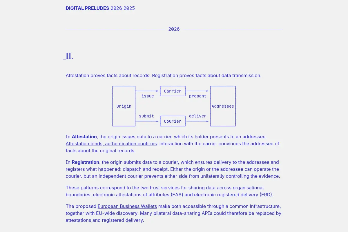 Digital Preludes