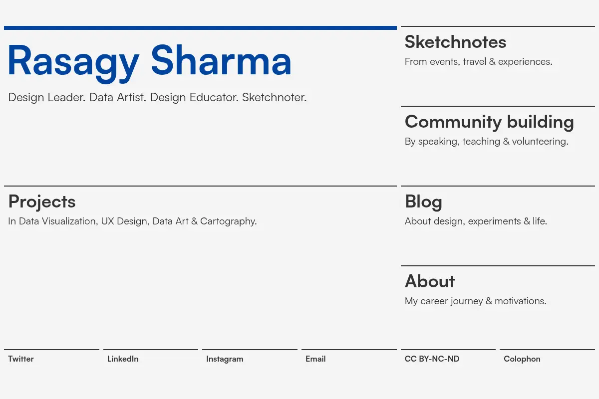 Rasagy Sharma