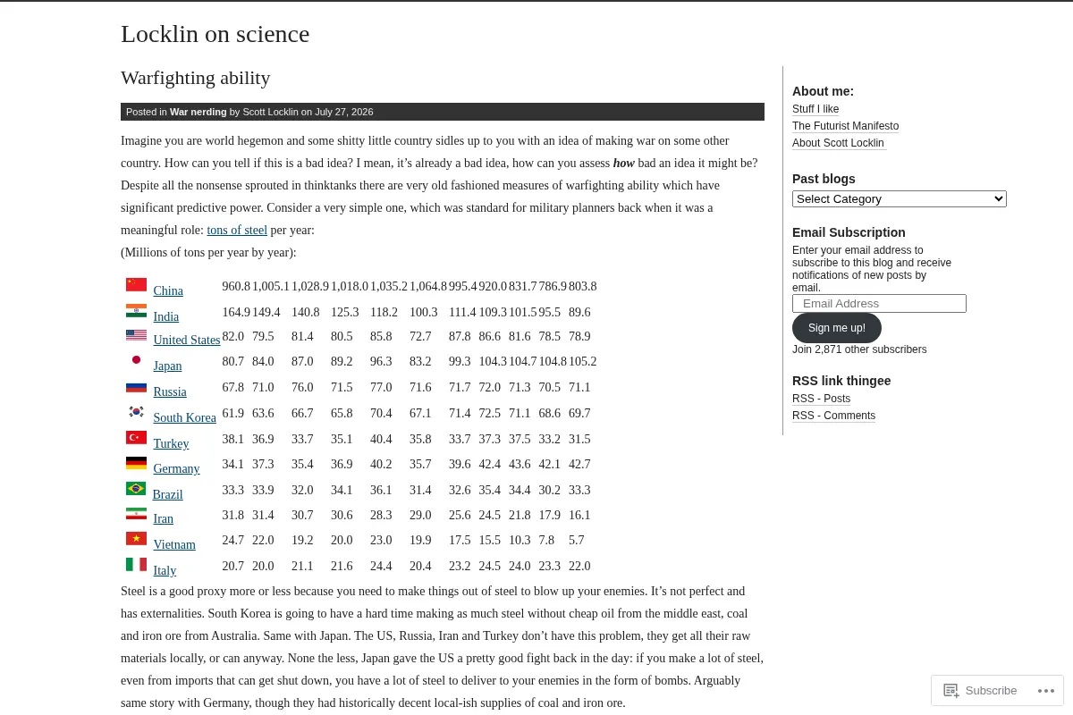 Locklin on science
