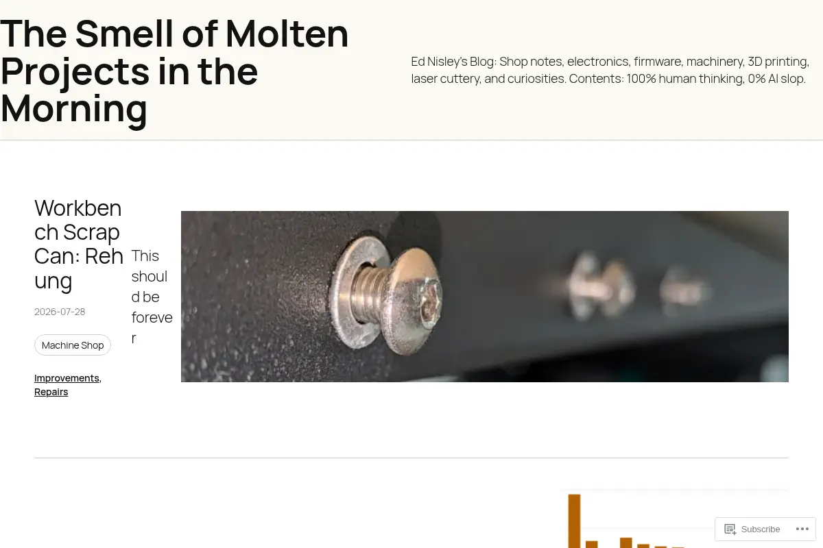 The Smell of Molten Projects in the Morning
