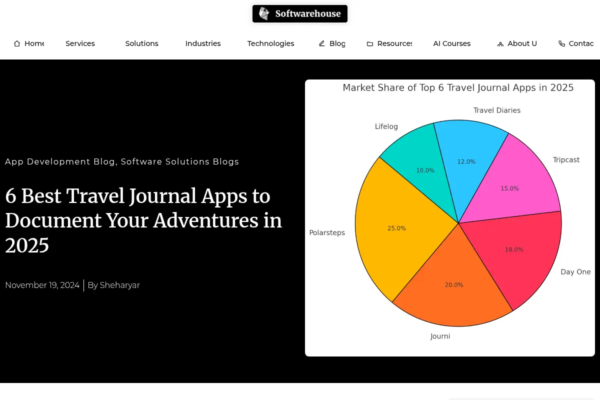 6 Best Travel Journal Apps to Document Your Adventures in 2025