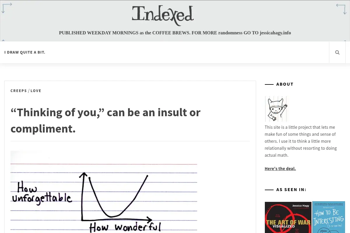Indexed