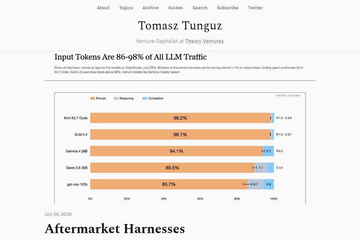 Tomasz Tunguz