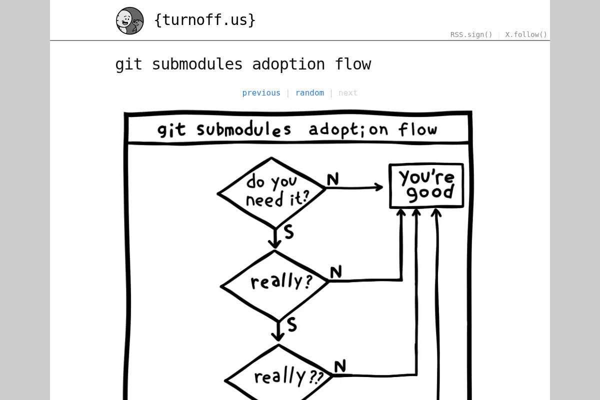 turnoff.us