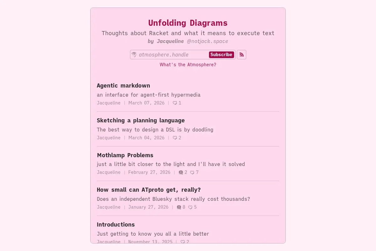 Unfolding Diagrams