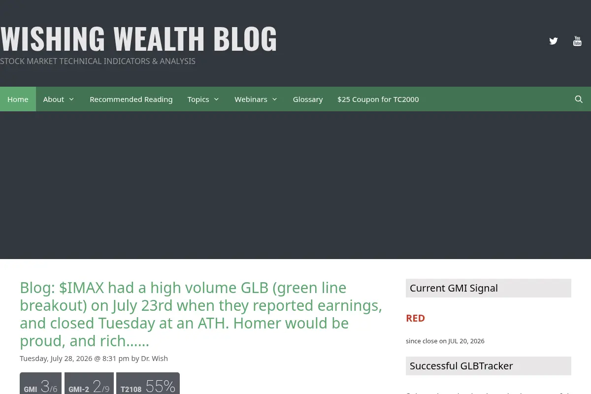 Wishing Wealth - Stock Market Technical Indicators & Analysis