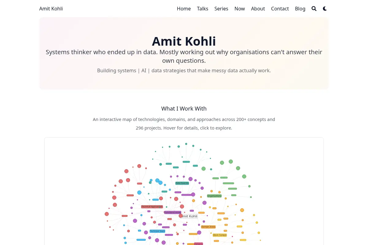 Amit Kohli