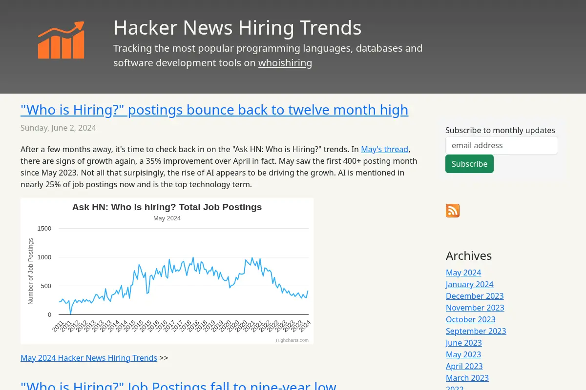 Hacker News Hiring Trends