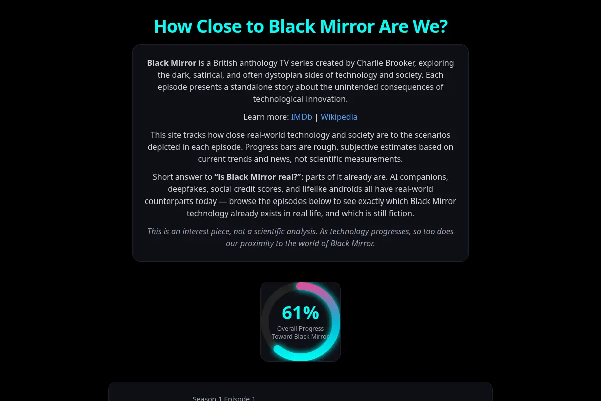 How Close to Black Mirror Are We?