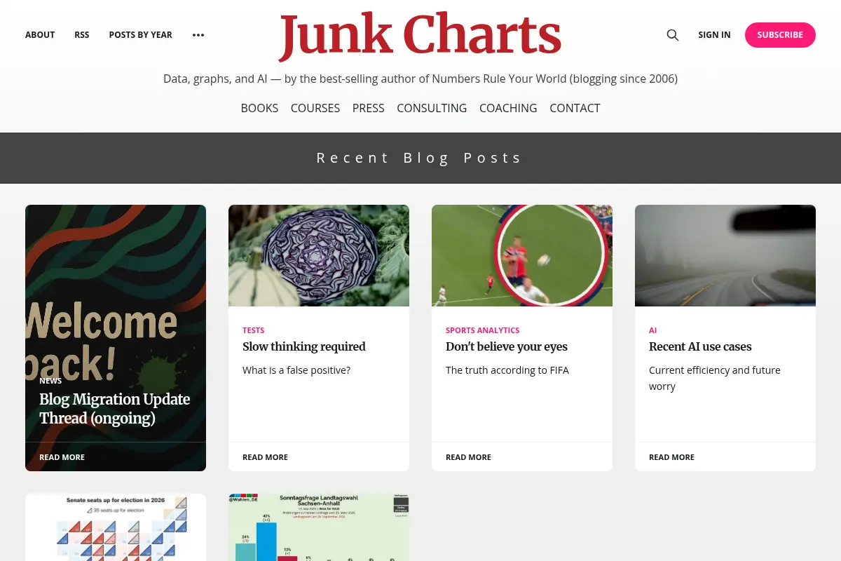Junk Charts