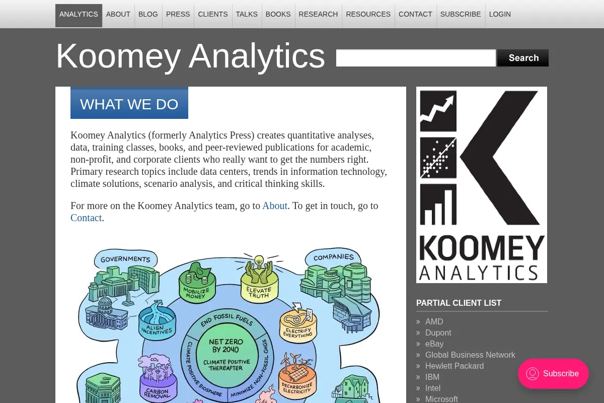 Koomey Analytics