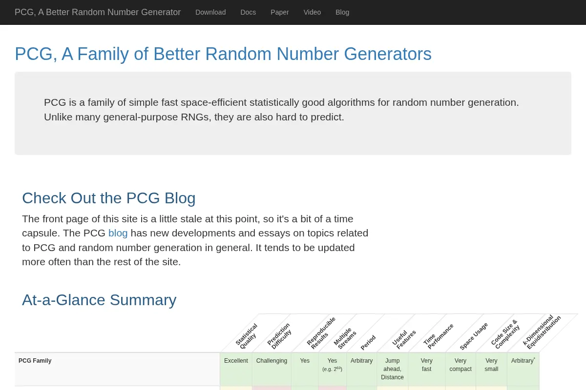 PCG, A Family of Better Random Number Generators