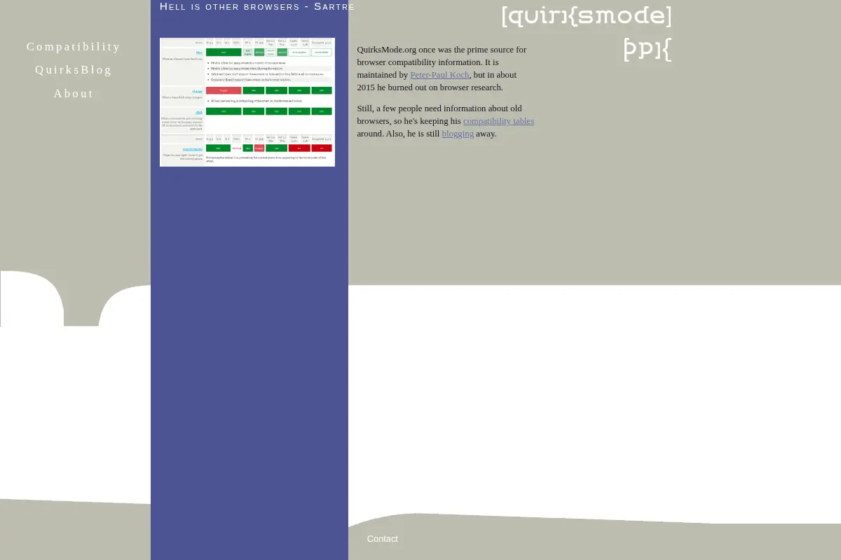 QuirksMode