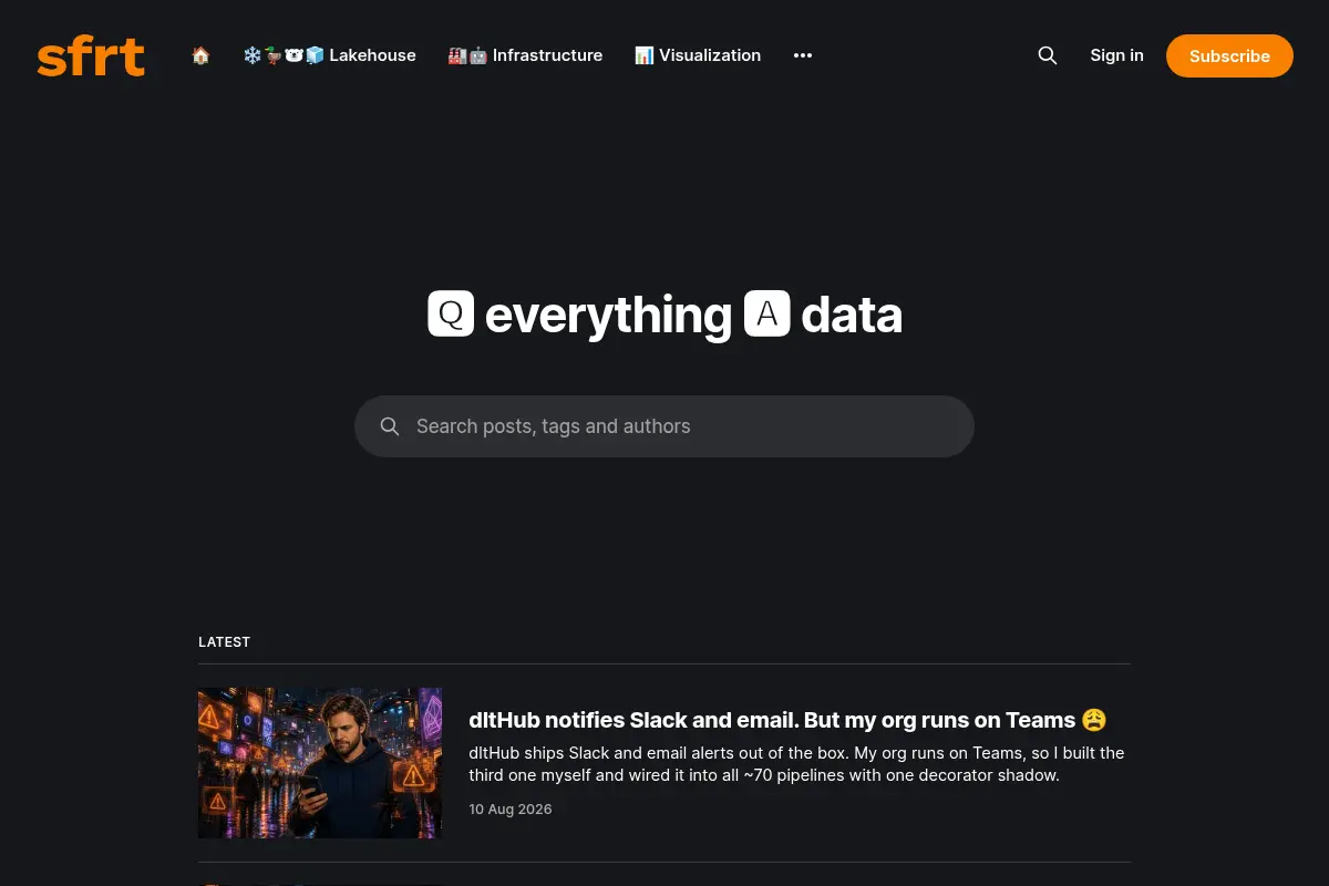 sfrt.io: Martin Seifert's public notebook