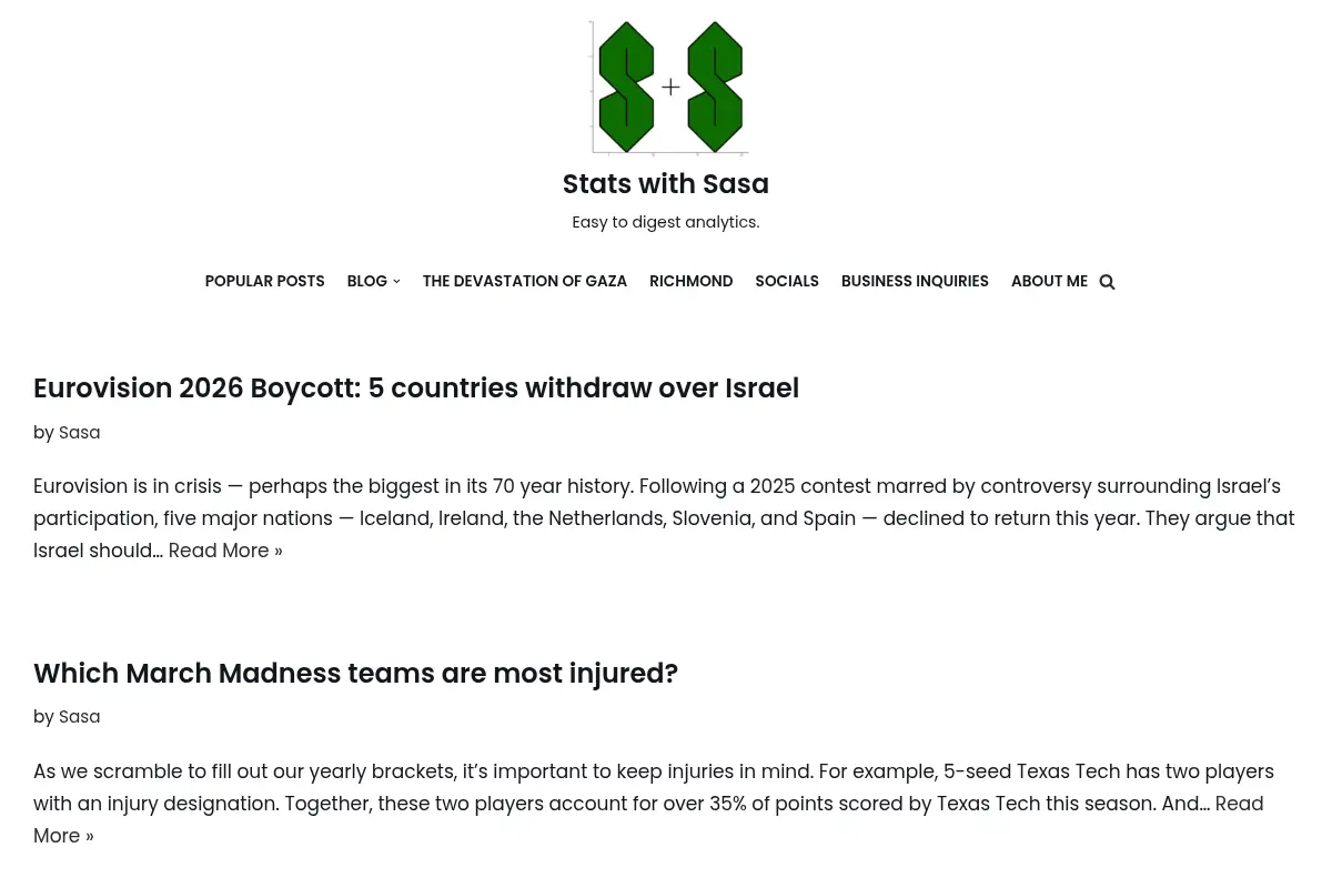 Stats with Sasa - Easy to digest analytics.