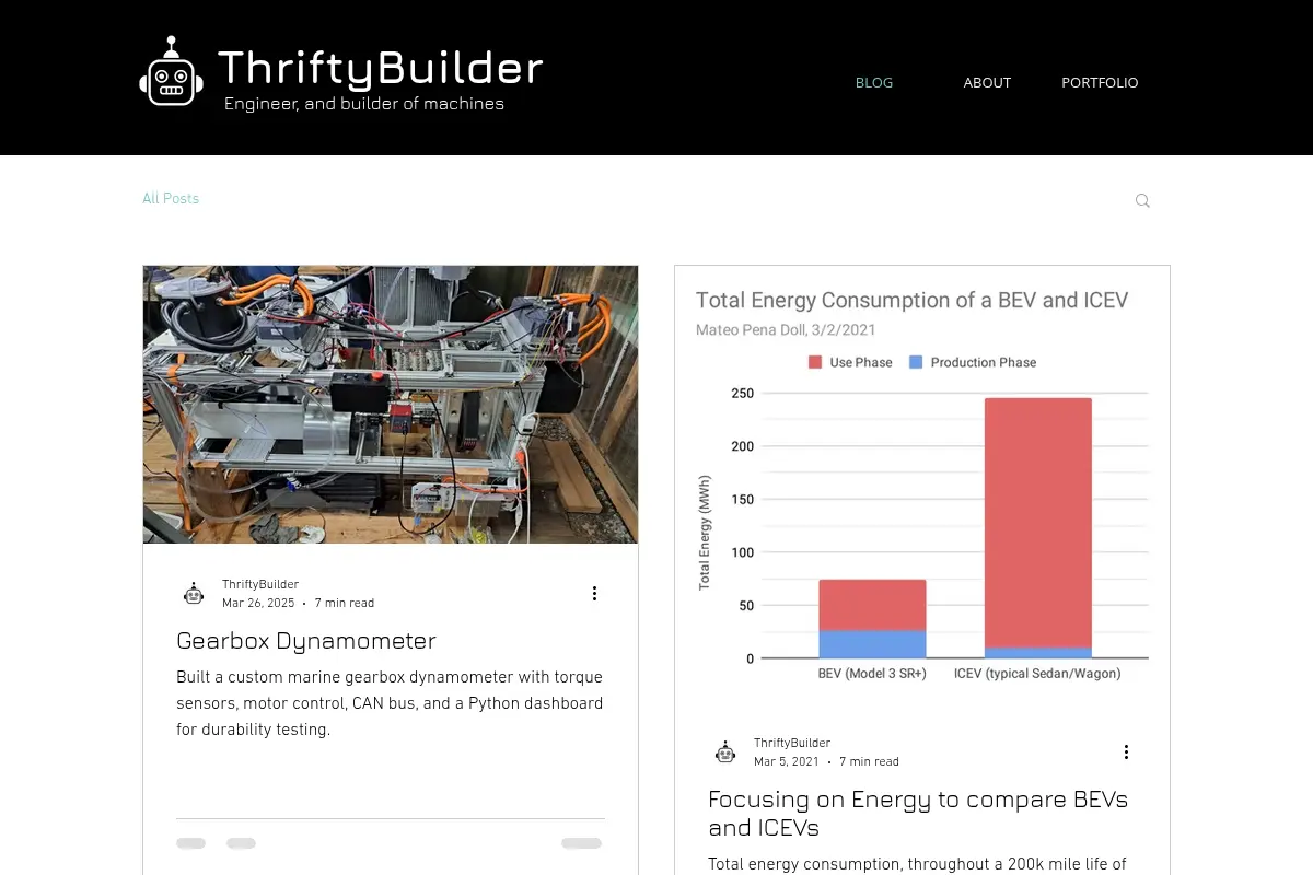 ThriftyBuilder